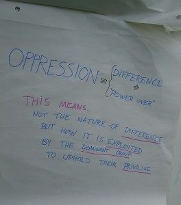 oppression means